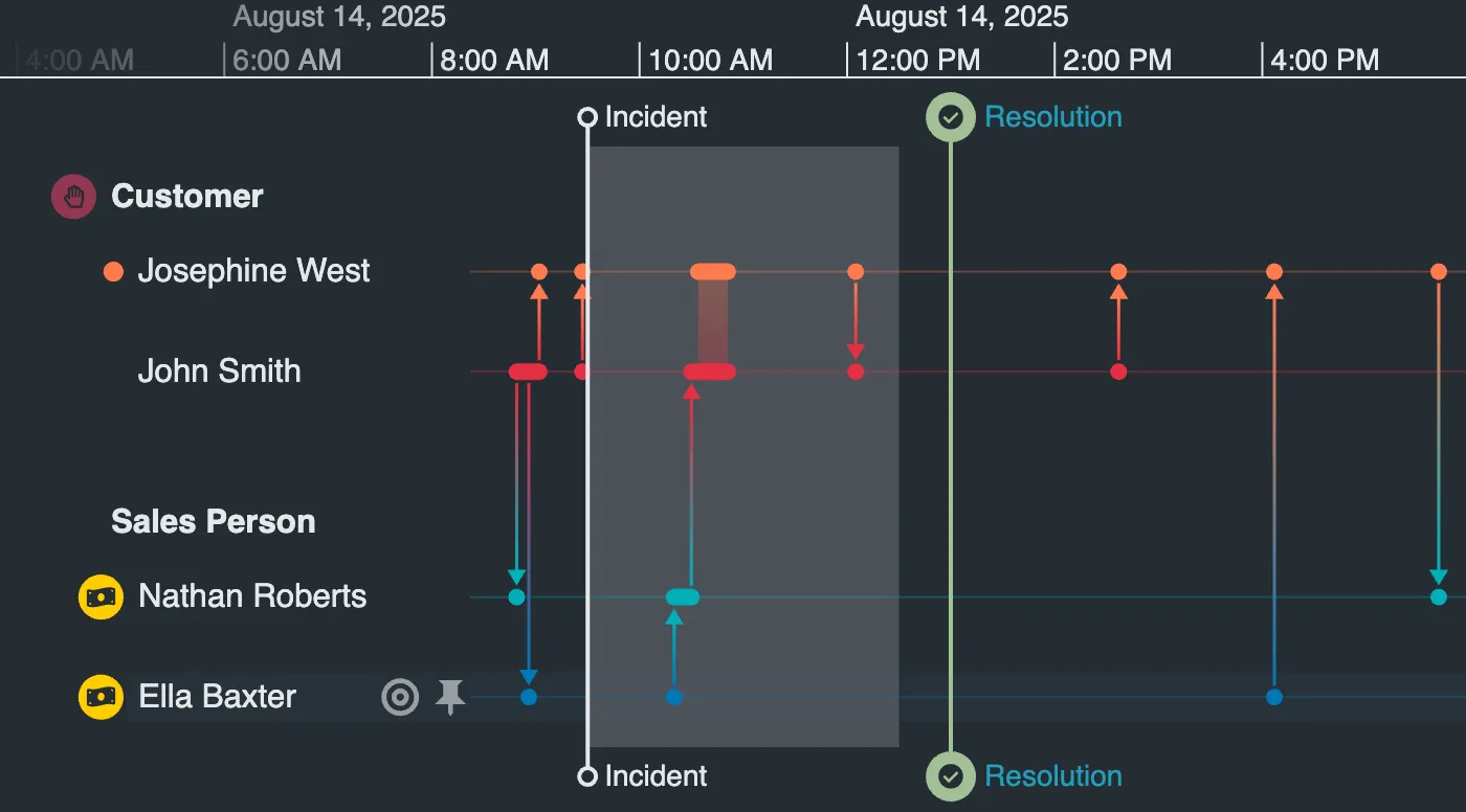 Glyph and markers styling screenshot.