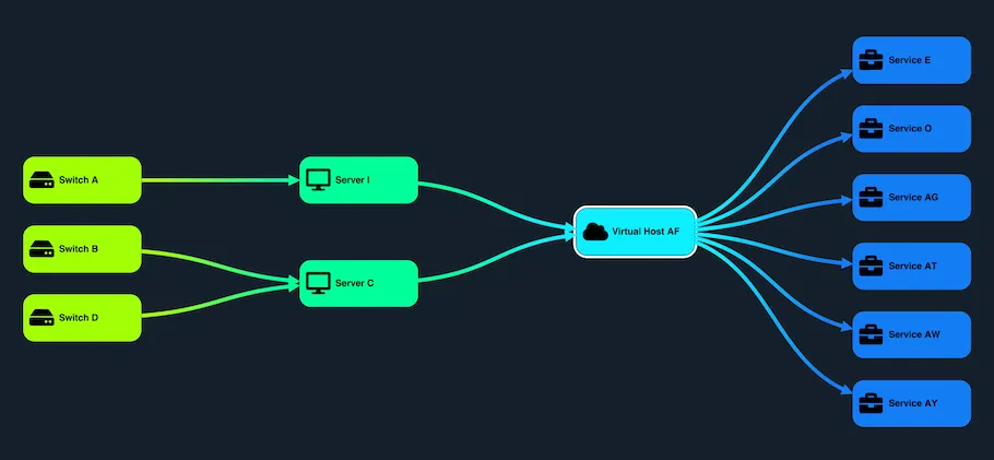 An image with some examples of advanced node styling