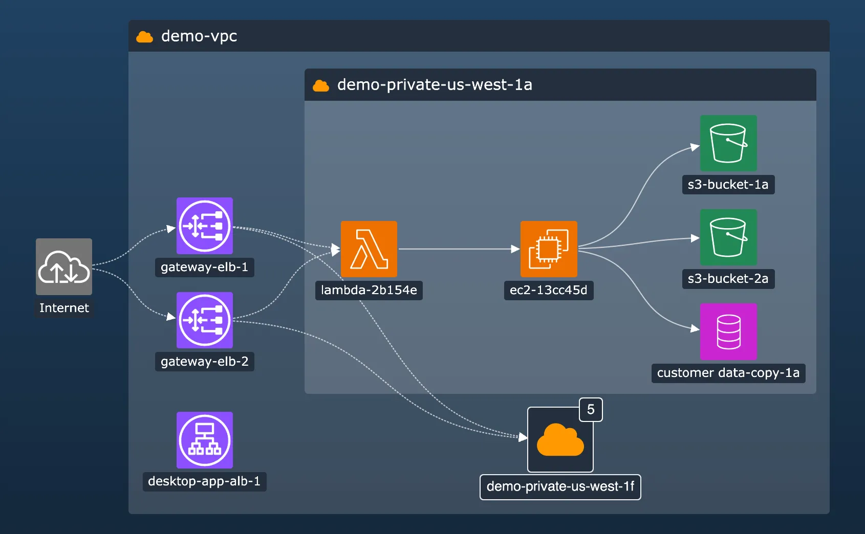 An image showing a sequential layout with open combos