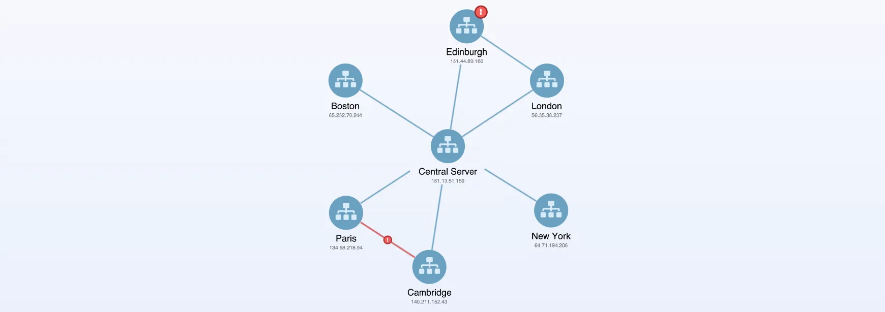 A screenshot from Network Alerts example showing the organic layout with a small number of nodes
