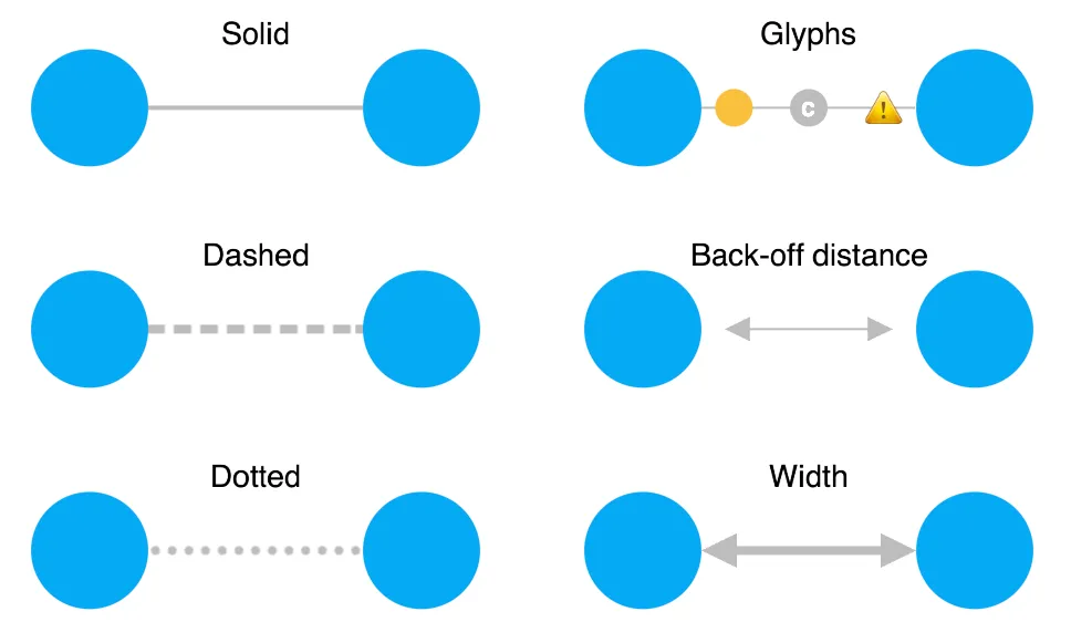Style Links KeyLines demo screenshot