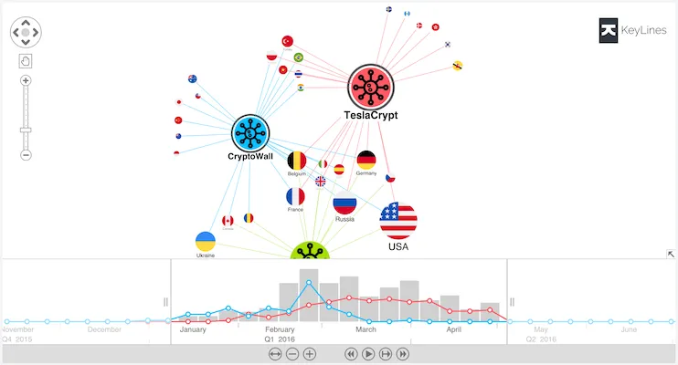 Ransomware Attacks KeyLines demo screenshot